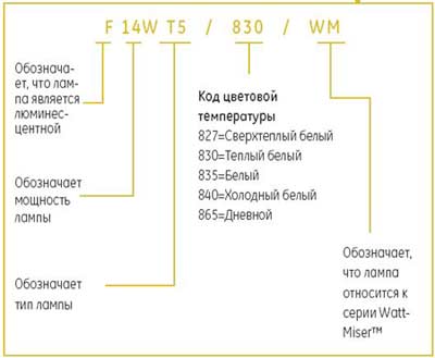 ��������� ����������� �������� �������������� ���� GE