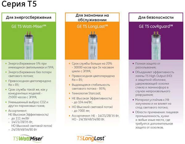 ������������� �������������� ���� GE