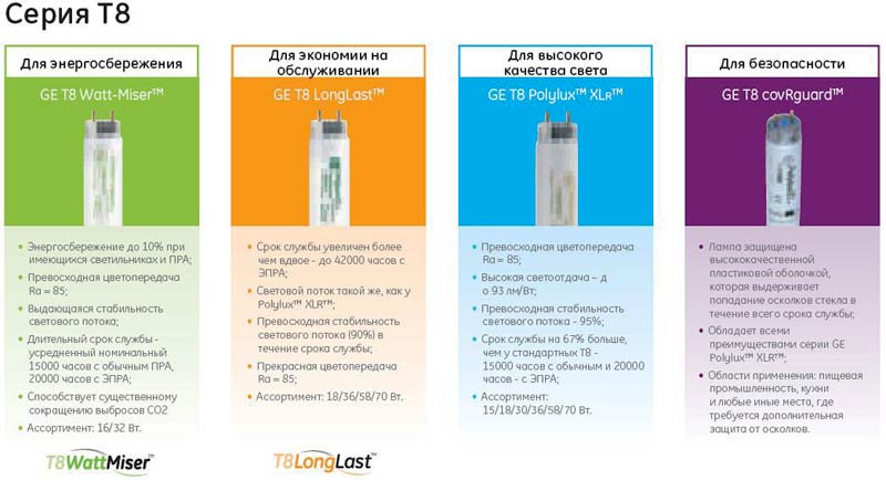 ������������� �������������� ���� GE