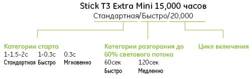 ������ ����������� ���������� �������������� ���� GE