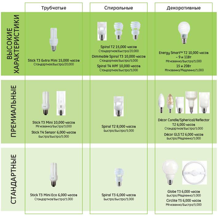 �������� ���������� �������������� ���� GE